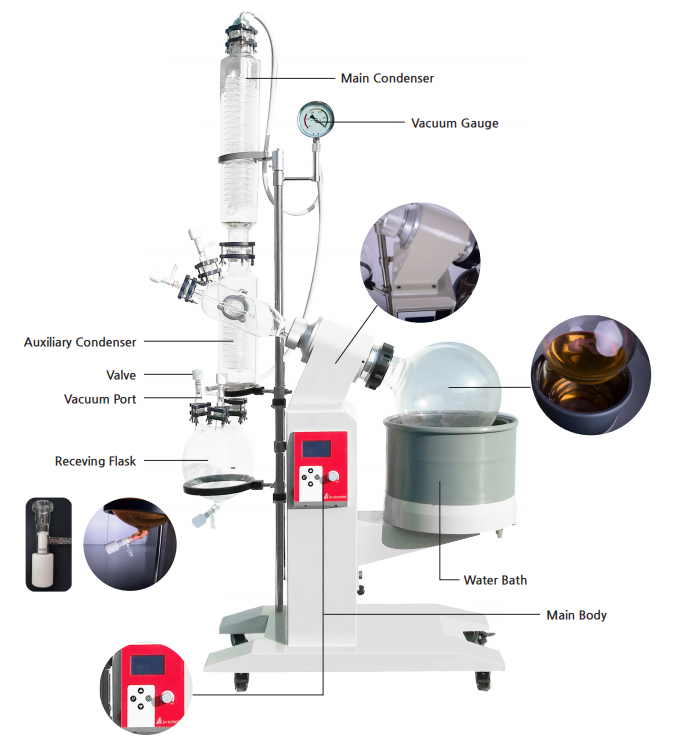 Thiết bị cô quay chân không 5 lít SH Scientific SH-PE-05L
